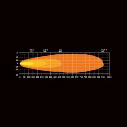 FEU FULL LED AVEC FEU FLASH STRANDS